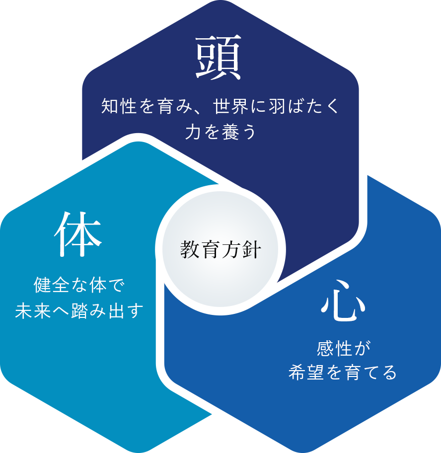 頭 知性が世界を広げる 心 感性が希望を育てる 体 健全な体で未来へ踏み出す
