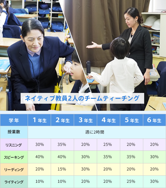 英語教育について